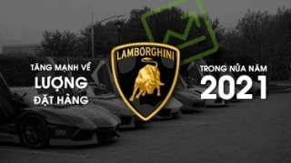 Lamborghini tăng mạnh về lượng đặt hàng trong nửa năm 2021