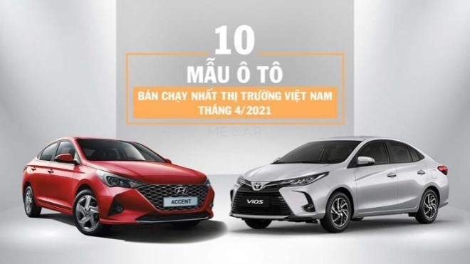 10 mẫu ô tô bán chạy nhất thị trường Việt Nam tháng 4/2021