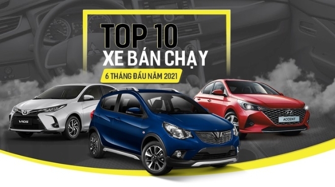 10 mẫu ô tô bán chạy nhất Việt Nam nửa đầu năm 2021: VinFast Fadil đạt đỉnh nhưng thắng lớn thuộc về Hyundai