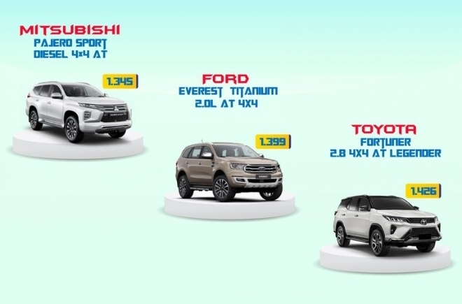 [Infographic] So sánh 3 bản cao cấp nhất của Mitsubishi Pajero Sport, Ford Everest và Toyota Fortuner 2020