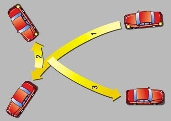 Kinh nghiệm lái xe: Hướng dẫn thực hiện kỹ năng quay đầu xe 3 điểm