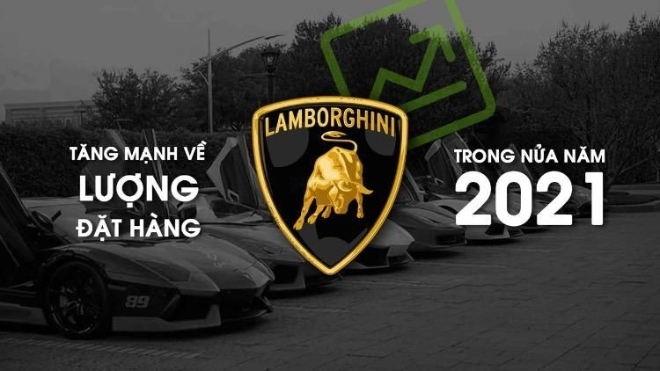 Lamborghini tăng mạnh về lượng đặt hàng trong nửa năm 2021