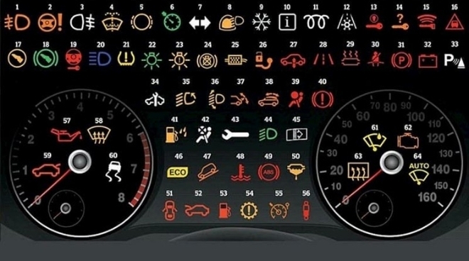 Nhận diện các loại đèn báo lỗi trên ô tô mà tài xế mới cần biết