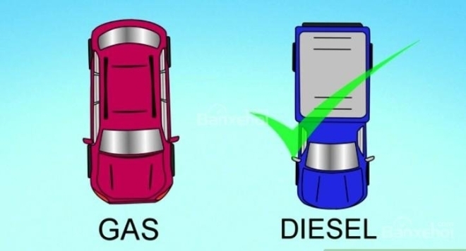 Tất cả các mẹo hay giúp tiết kiệm nhiên liệu khi điều khiển xe ô tô