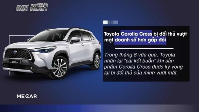 Toyota Corolla Cross bị Huyndai Kona vượt mặt tại Việt Nam