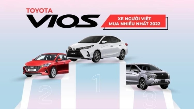 Toyota Vios là xe người Việt mua nhiều nhất 2022